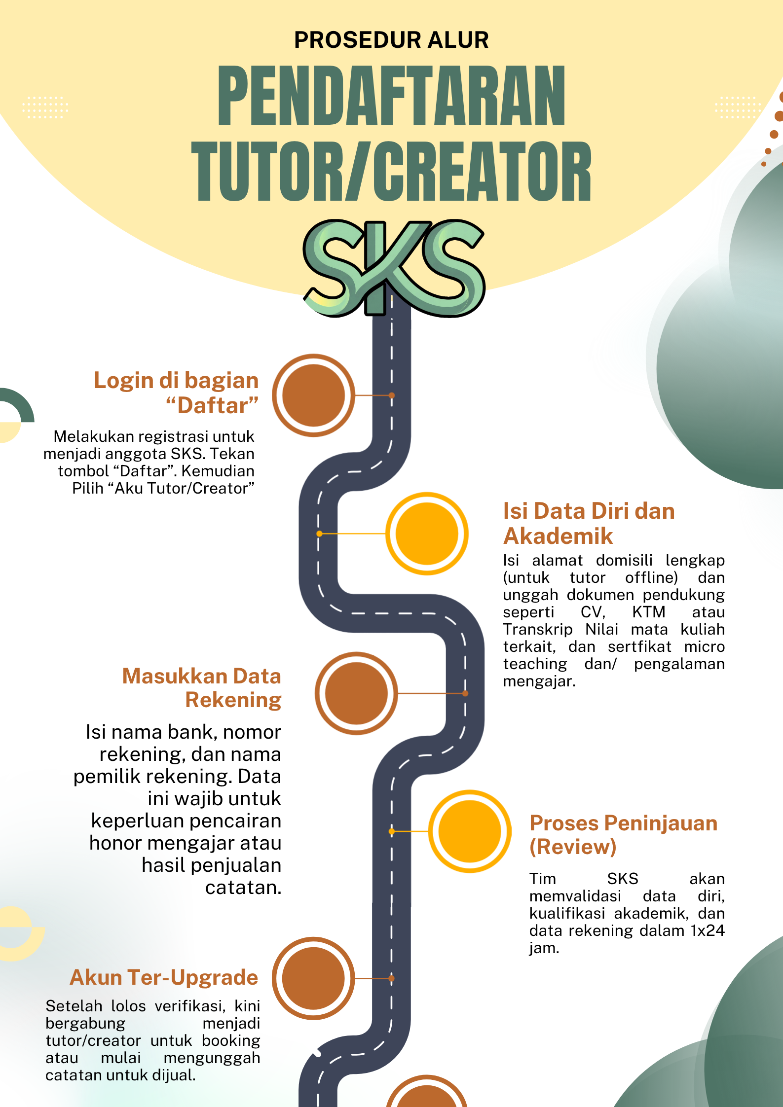 Prosedur pendaftaran tutor atau kreator